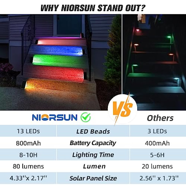 NIORSUN Solar Outdoor Step Lights Warm White Triangle IP67 Waterproof Auto on Off Decoration Deck Lights for Patio Yard, Driveway, Porch, Front Door, Sidewalk, 6 Pack